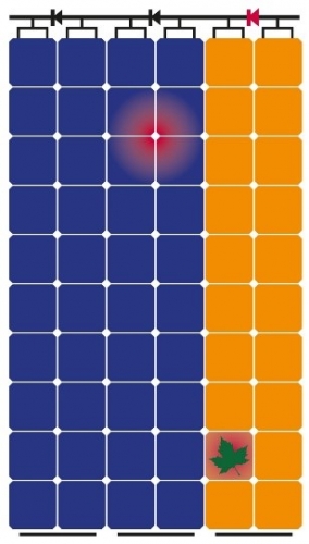 Hot-Spot-Effekt bei einem Solar-Panel ohne eISP